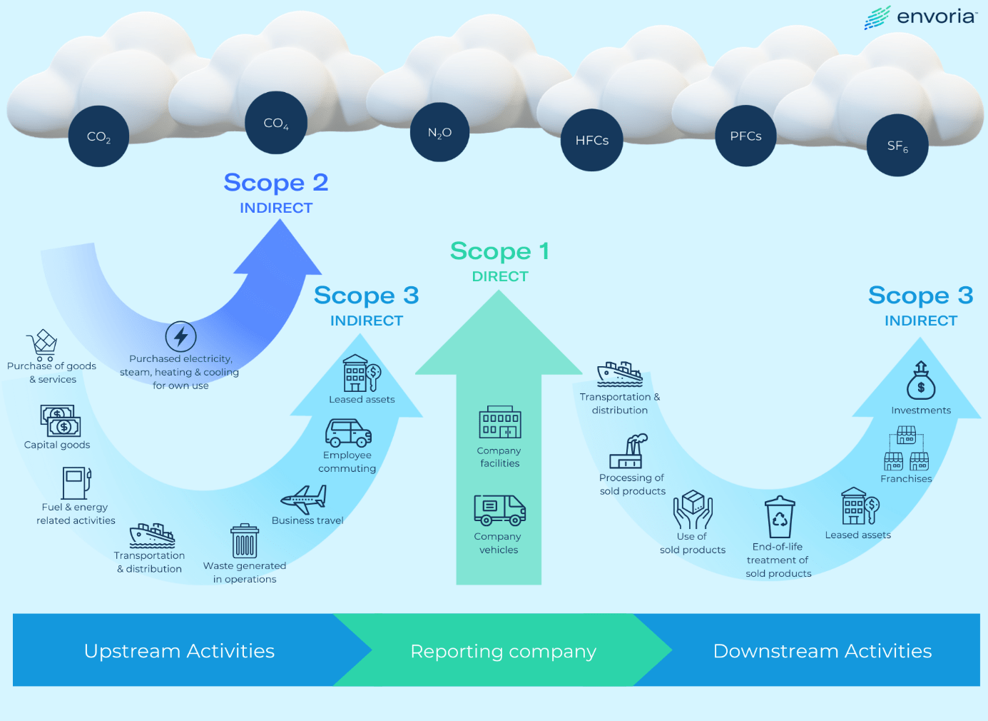 ghg protocol introduction