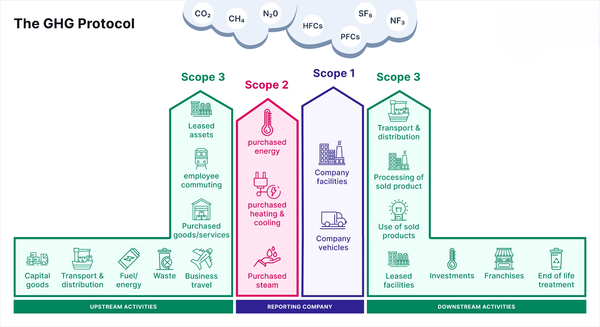 ghg protocol introduction