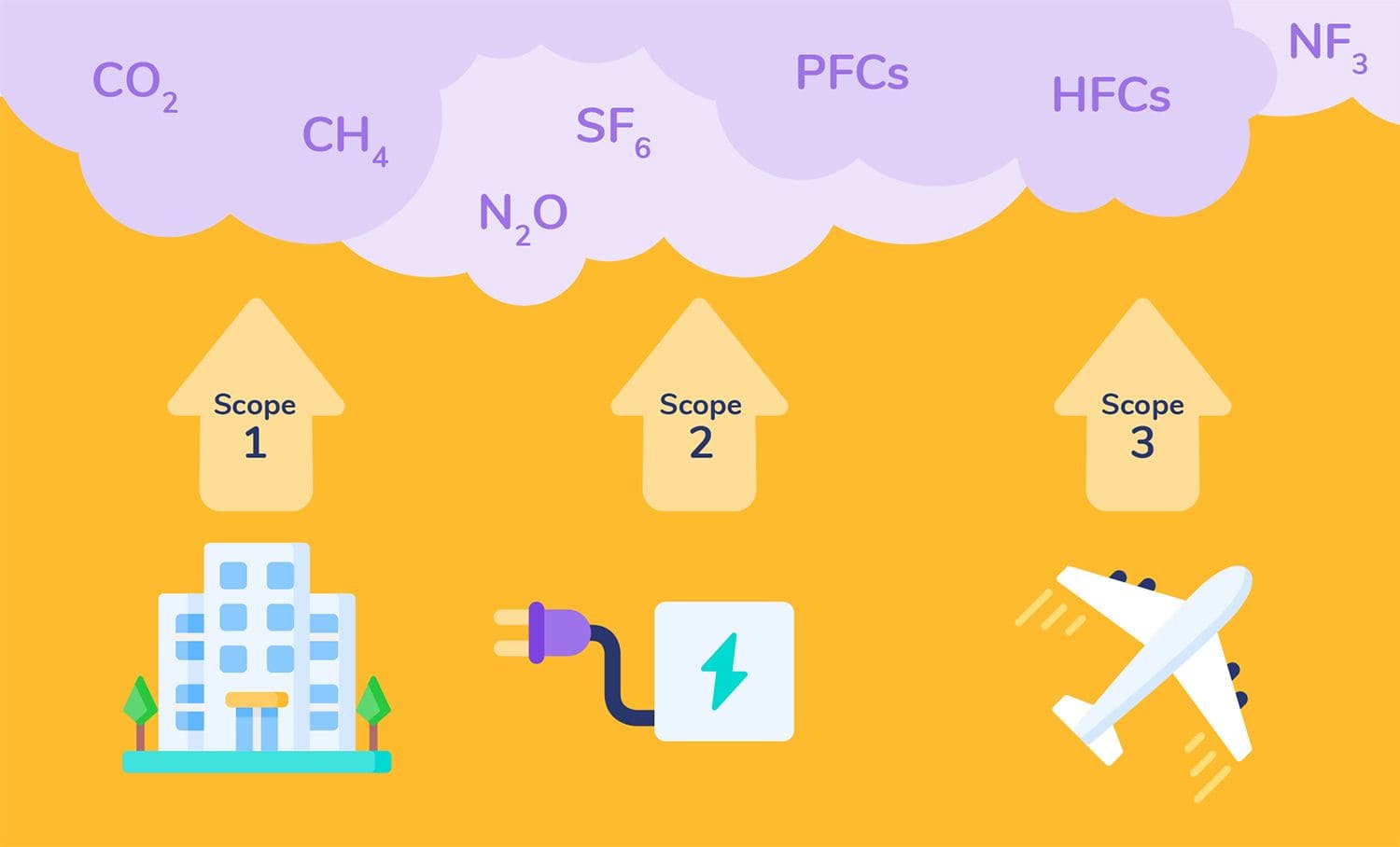 ghg protocol introduction
